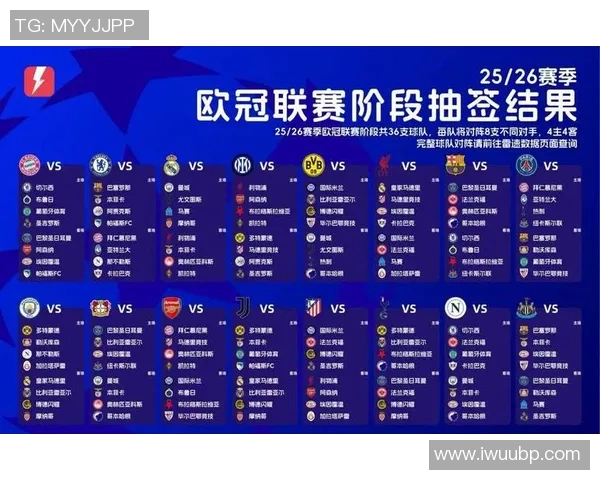 欧冠改革引发热议2025年扩军至36队瑞士赛制能否获得认可