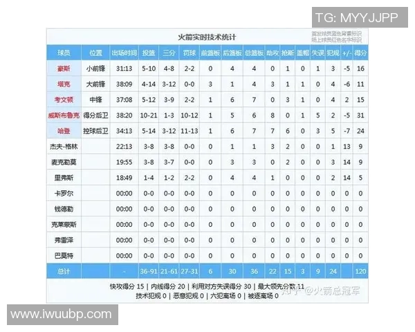 2017年与2018年上海队对阵火箭队的精彩回顾与分析